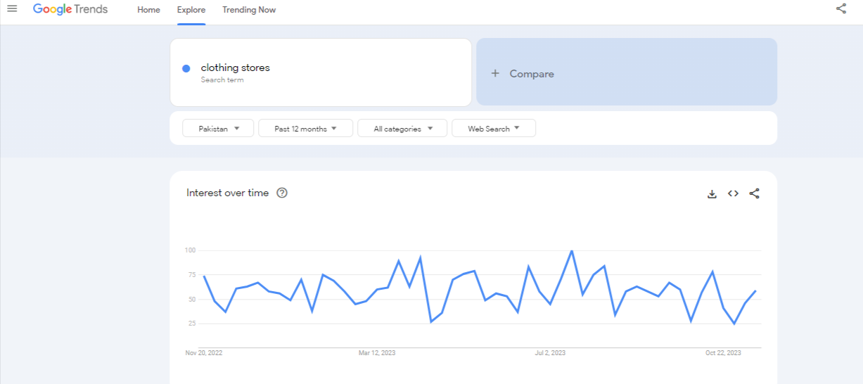 find the best seo keyword by using google trends