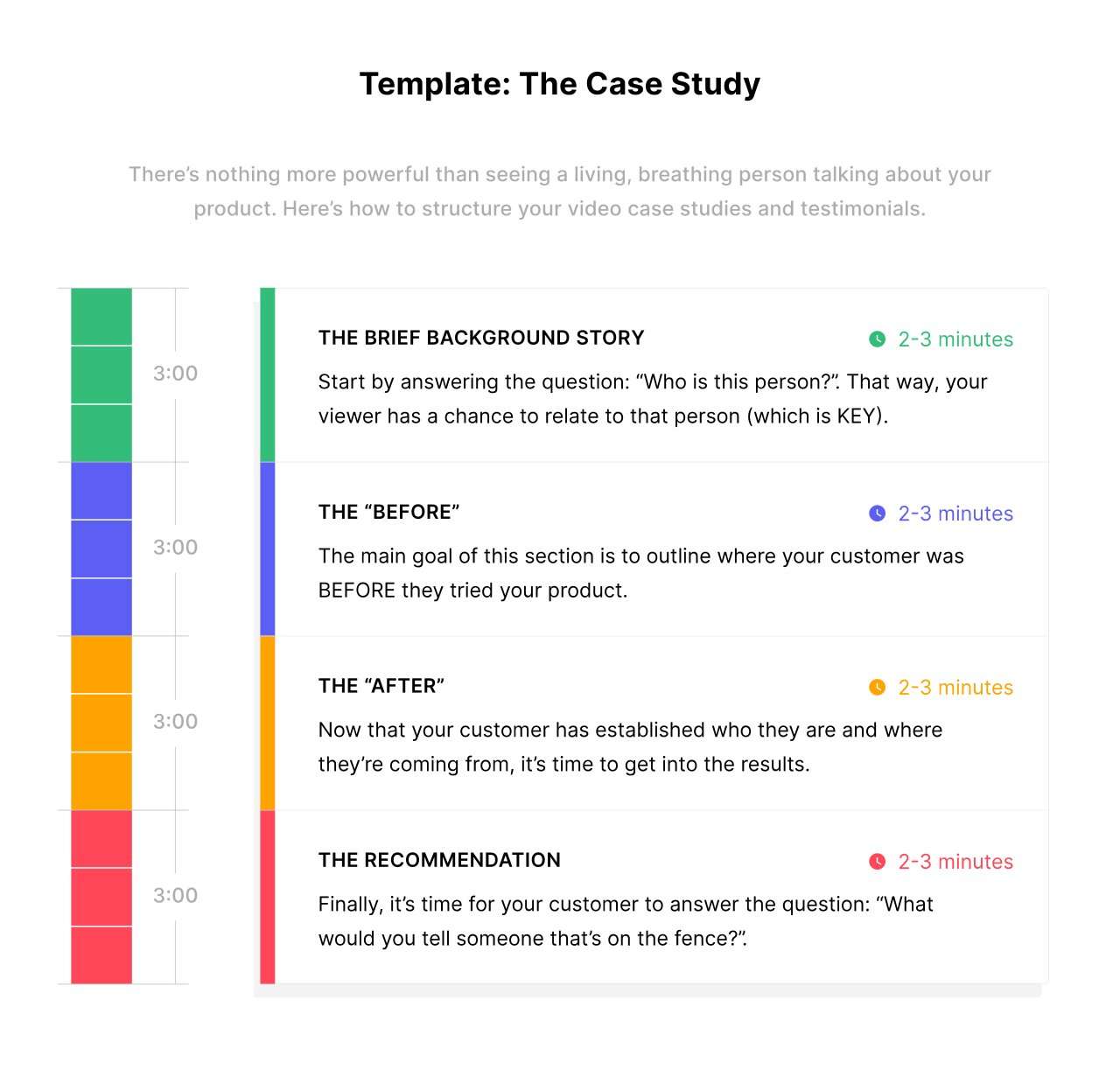 Template #4: The Case Study