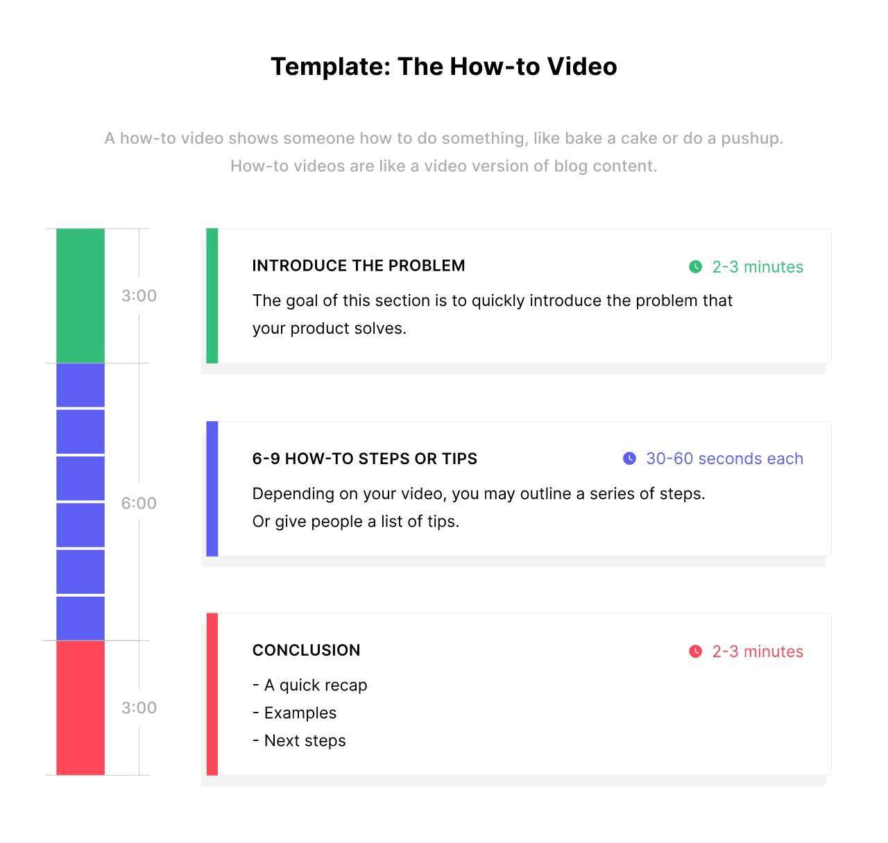 Template #1: The How-to Video