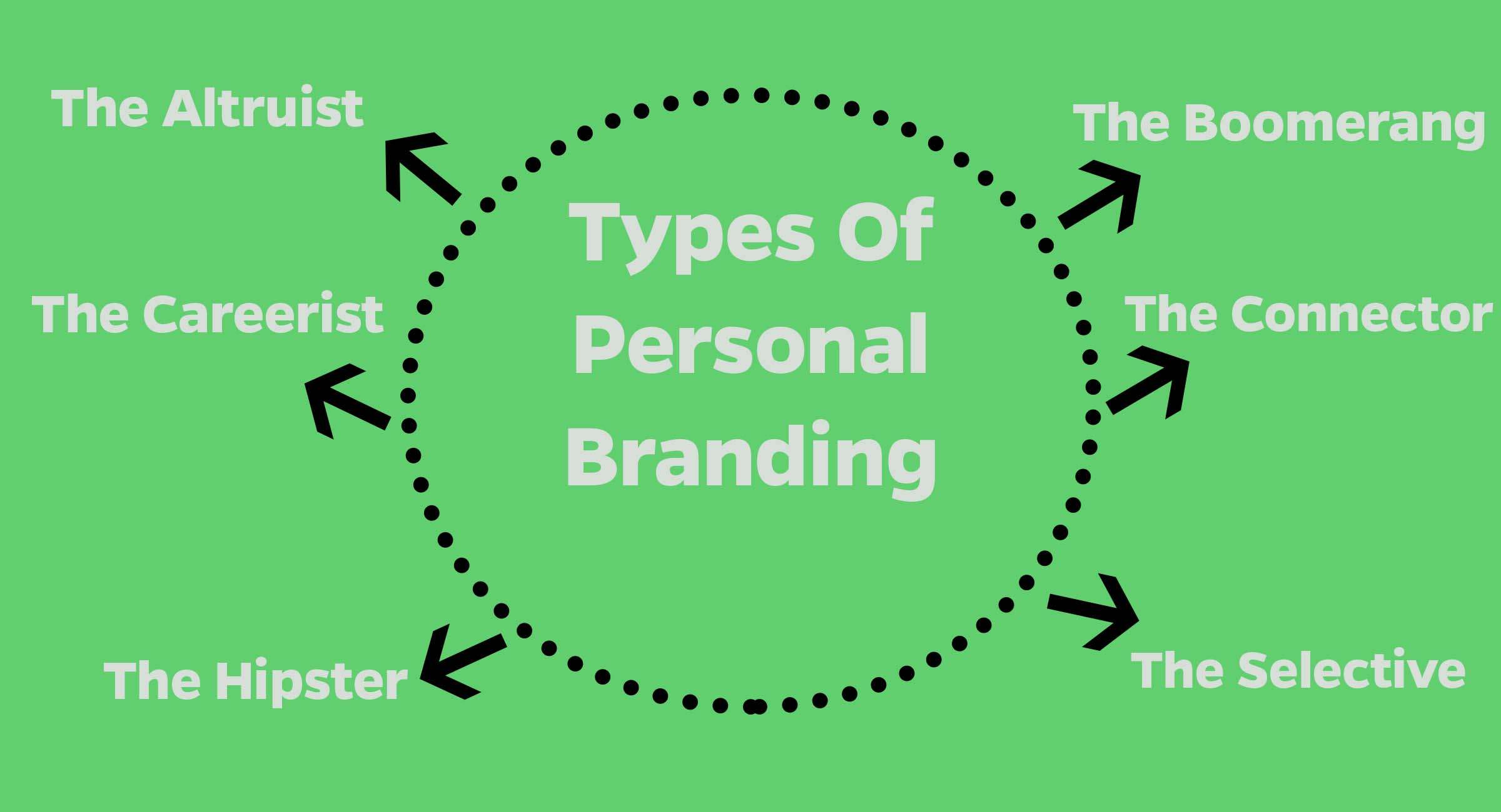 Types Of Personal Branding