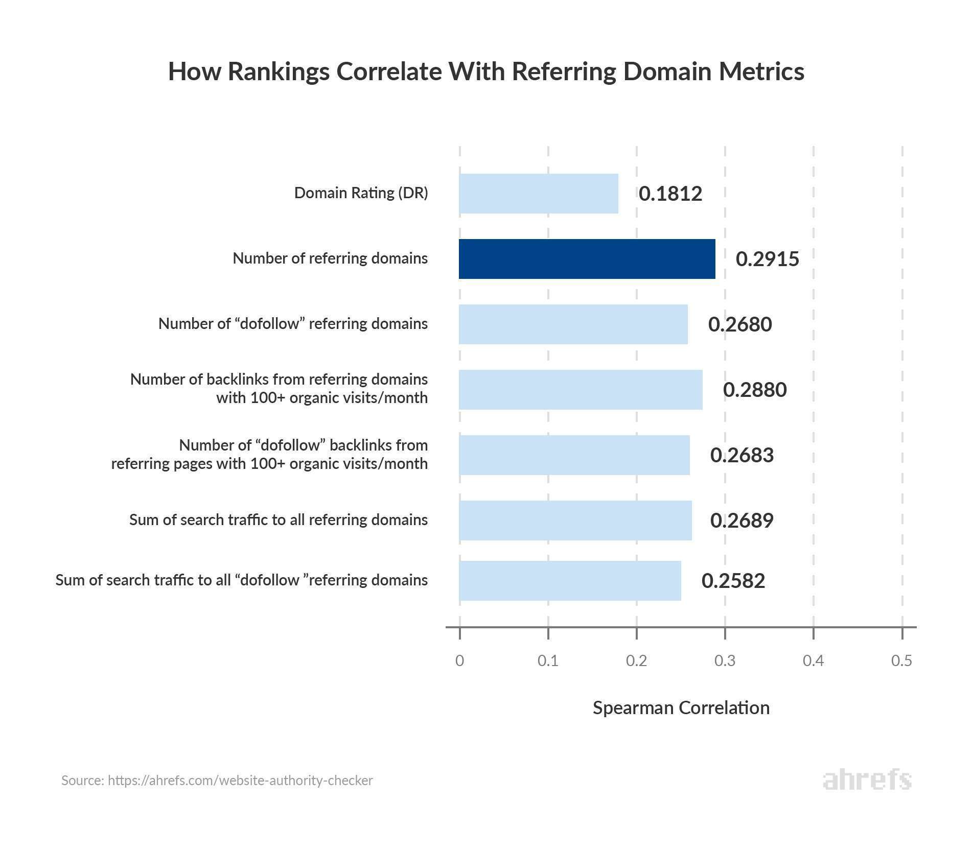reffering domain metric