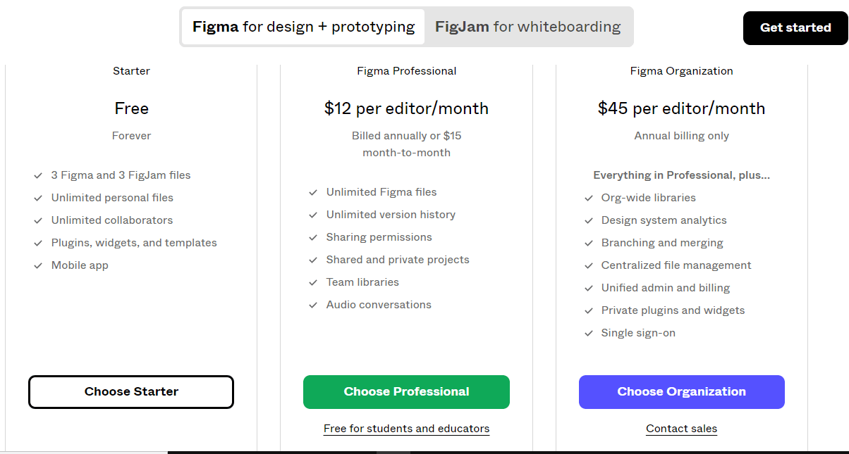 Figma's pricing plans